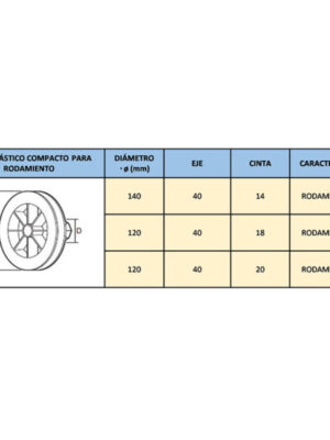 Disco Plástico Compacto para Rodamiento