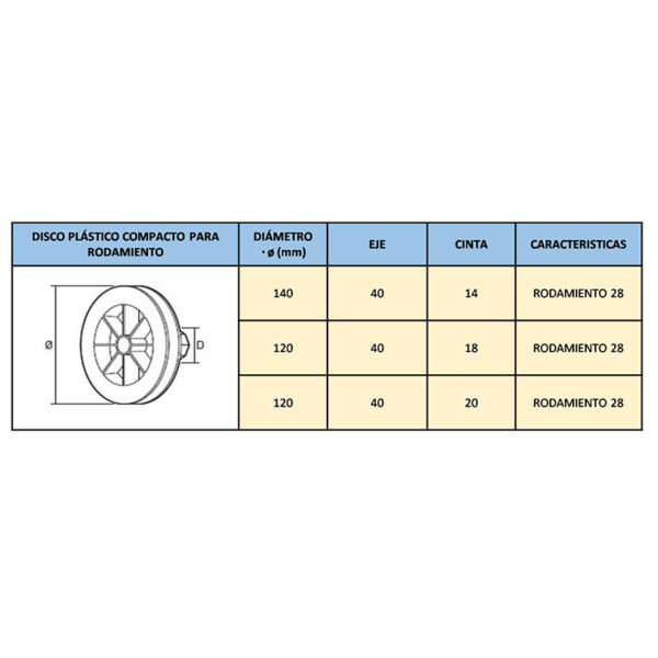 Disco Plástico Compacto para Rodamiento